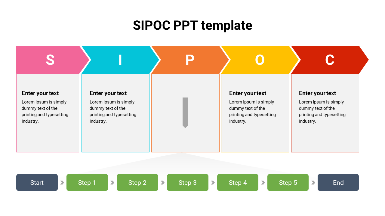 Amazing SIPOC PPT Template Presentation Arrow Design